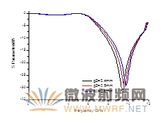 CPS開環結構頻響隨g2的變化趨勢