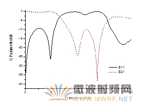 具有T枝節的開環諧振結構