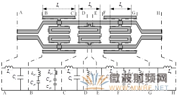 三階CPS低通濾波器