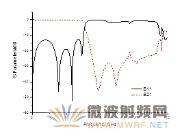 改進型三階CPS低通濾波器