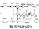 低功耗無線傳感器網絡射頻前端系統架構研究