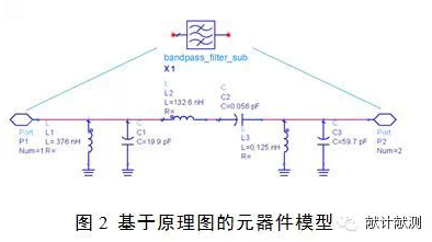 基于ADS的射頻微波元器件模型庫構(gòu)建