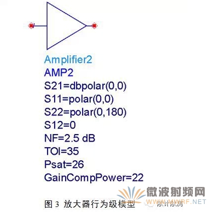 基于ADS的射頻微波元器件模型庫構(gòu)建