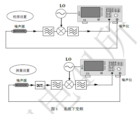 噪聲系數分析儀的測量原理及具體應用