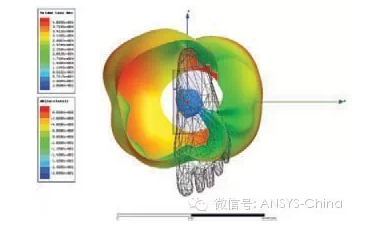 可穿戴無(wú)線設(shè)備與ANSYS仿真技術(shù)
