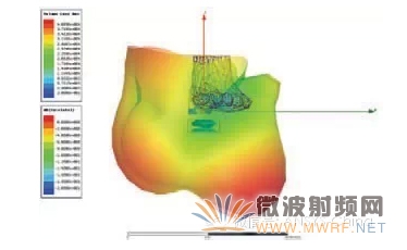 可穿戴無(wú)線設(shè)備與ANSYS仿真技術(shù)