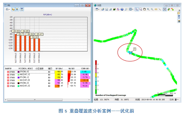 多模掃頻儀在LTE網絡規劃和優化中的運用