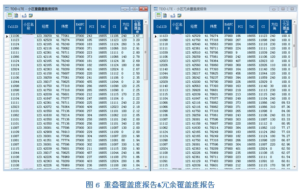 多模掃頻儀在LTE網絡規劃和優化中的運用