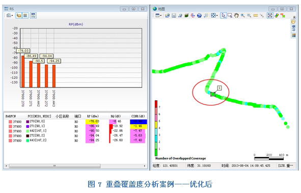 多模掃頻儀在LTE網絡規劃和優化中的運用