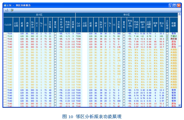 多模掃頻儀在LTE網絡規劃和優化中的運用