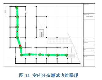 多模掃頻儀在LTE網絡規劃和優化中的運用