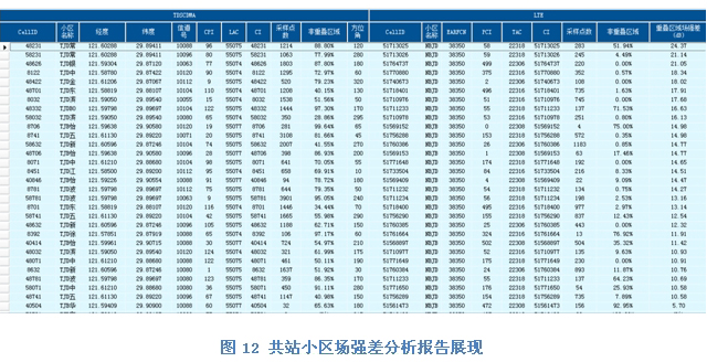 多模掃頻儀在LTE網絡規劃和優化中的運用