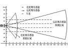 汽車雷達傳感器組網技術研究