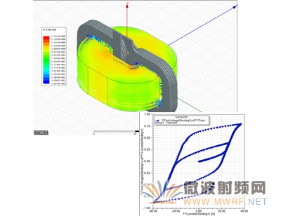 ANSYS 16.0 低頻仿真新亮點