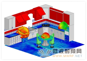 ANSYS 16.0高頻仿真新亮點