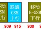 圖解國內無線頻譜資源分配（最全）