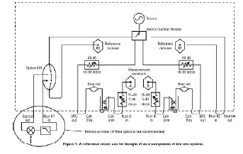 使用頻率轉換器應用程序改善混頻器測量及校準精度