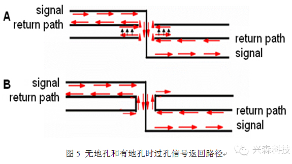 高速PCB單端過孔研究