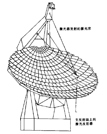 天線結構分析、優化與測量