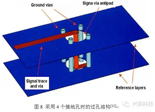 高速PCB單端過孔研究