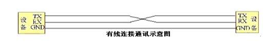 無線與有線連接的通信方式比較