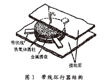 微帶環(huán)行器的設(shè)計方法與仿真