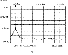 用頻譜儀測量相位噪聲的方法