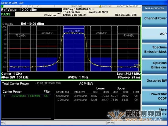 MXG N5182A發(fā)射WCDMA UpLink RMC12.2k性能——ACLR