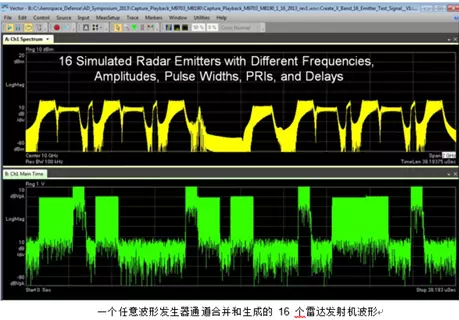 經濟高效的電子戰系統仿真方法