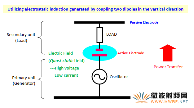 電場耦合式供電系統的基本電路結構