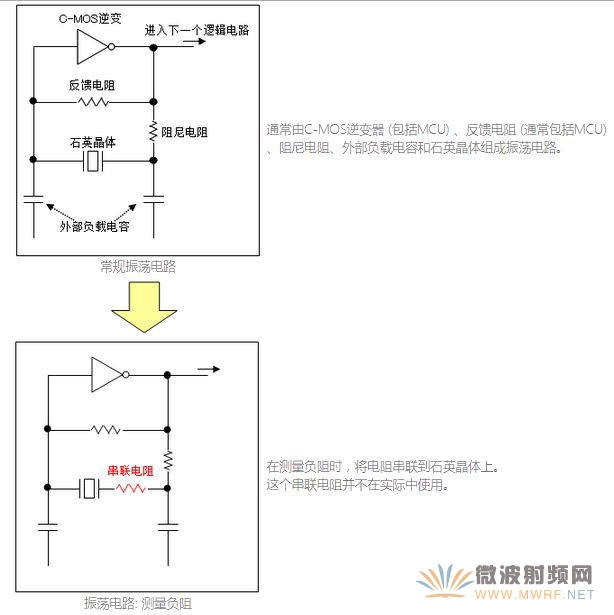 http://murata.eetrend.com/sites/murata.eetrend.com/files/article/201504/3645-8630-1.jpg