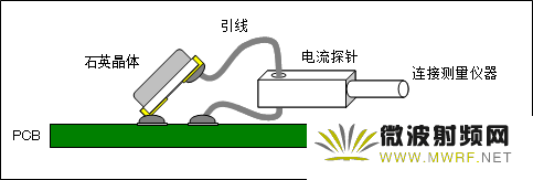 連接電流探針