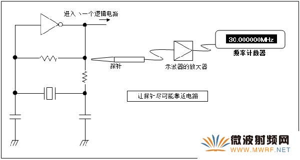 振蕩電路: 使用計數(shù)器測量頻率