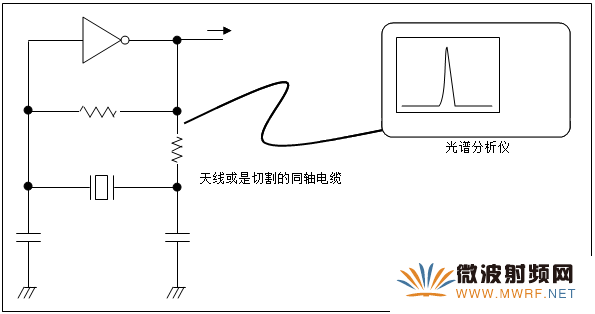 振蕩電路: 通過光譜分析儀測量頻率