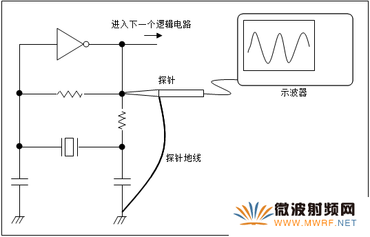 http://murata.eetrend.com/sites/murata.eetrend.com/files/article/201504/3663-8674-zhendangdianlu.gif