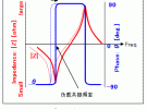 石英晶體振蕩子的基礎知識