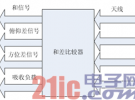 一種新型微波寬帶單脈沖天饋系統