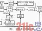 一種射頻信號干擾器的設計