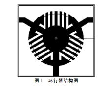 微波集成隔離器的仿真與設(shè)計