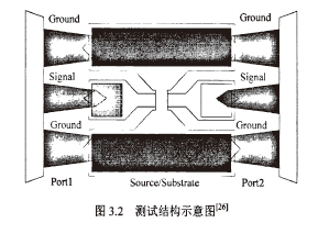 深亞微米CMOS集成電路片上無源器件仿真，測(cè)試，參數(shù)提取及模型研究