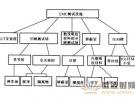 EMC電磁兼容測試實驗室的分類