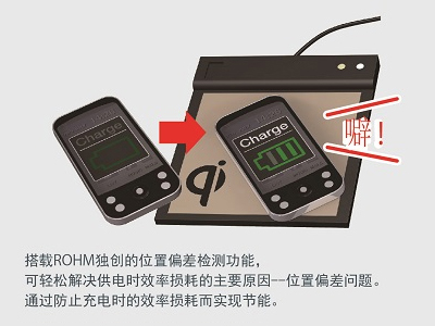 ROHM開發出符合WPC Qi標準中等功率規格的無線供電芯片組