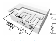 硅襯底上射頻集成電感研究
