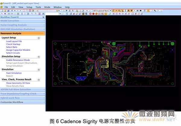 淺談PCB電磁場求解方法及仿真軟件