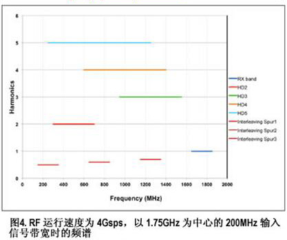 TI：真正軟件定義無(wú)線電的全新跨越