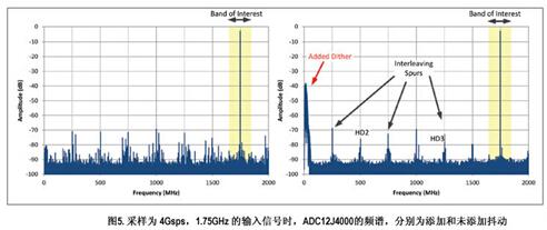 TI：真正軟件定義無(wú)線電的全新跨越