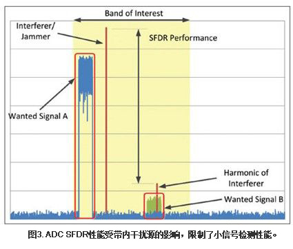 TI：真正軟件定義無(wú)線電的全新跨越