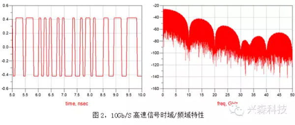 如何選擇高頻高速板材