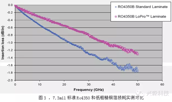 如何選擇高頻高速板材