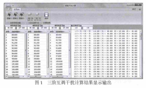 淺析三階互調干擾及其計算